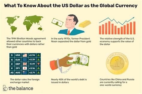 The Dollar's Supernatural Force: Unmasking its Economic Power